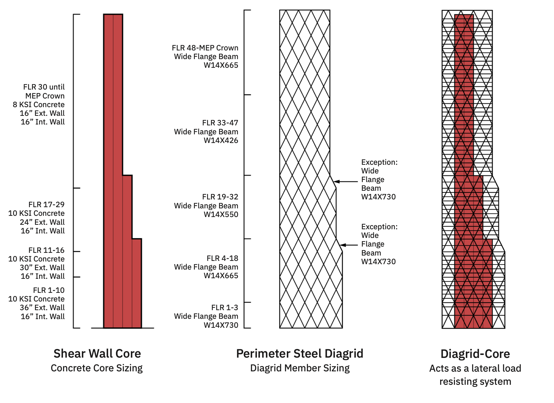 Lateral structural system