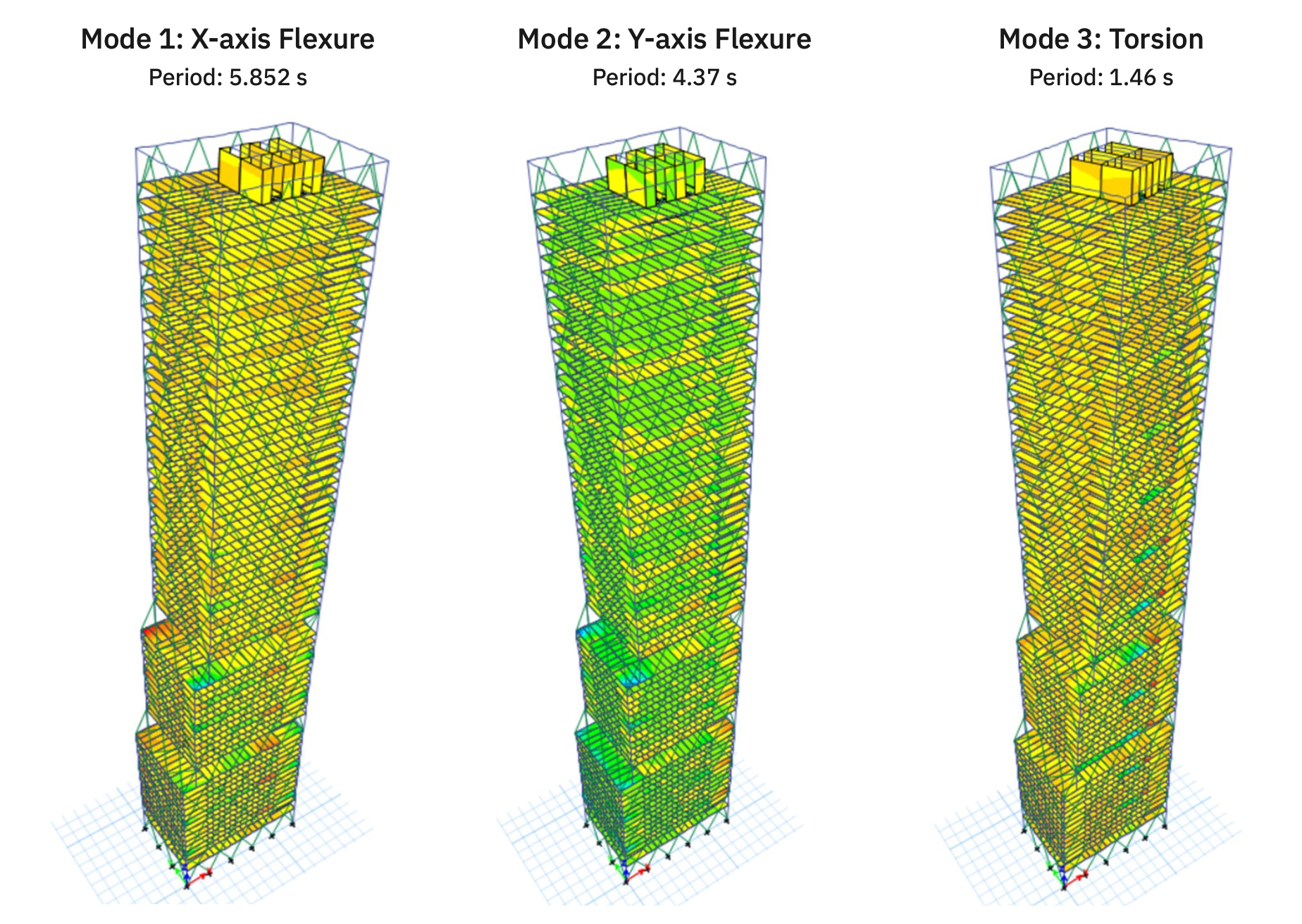 Modal analysis