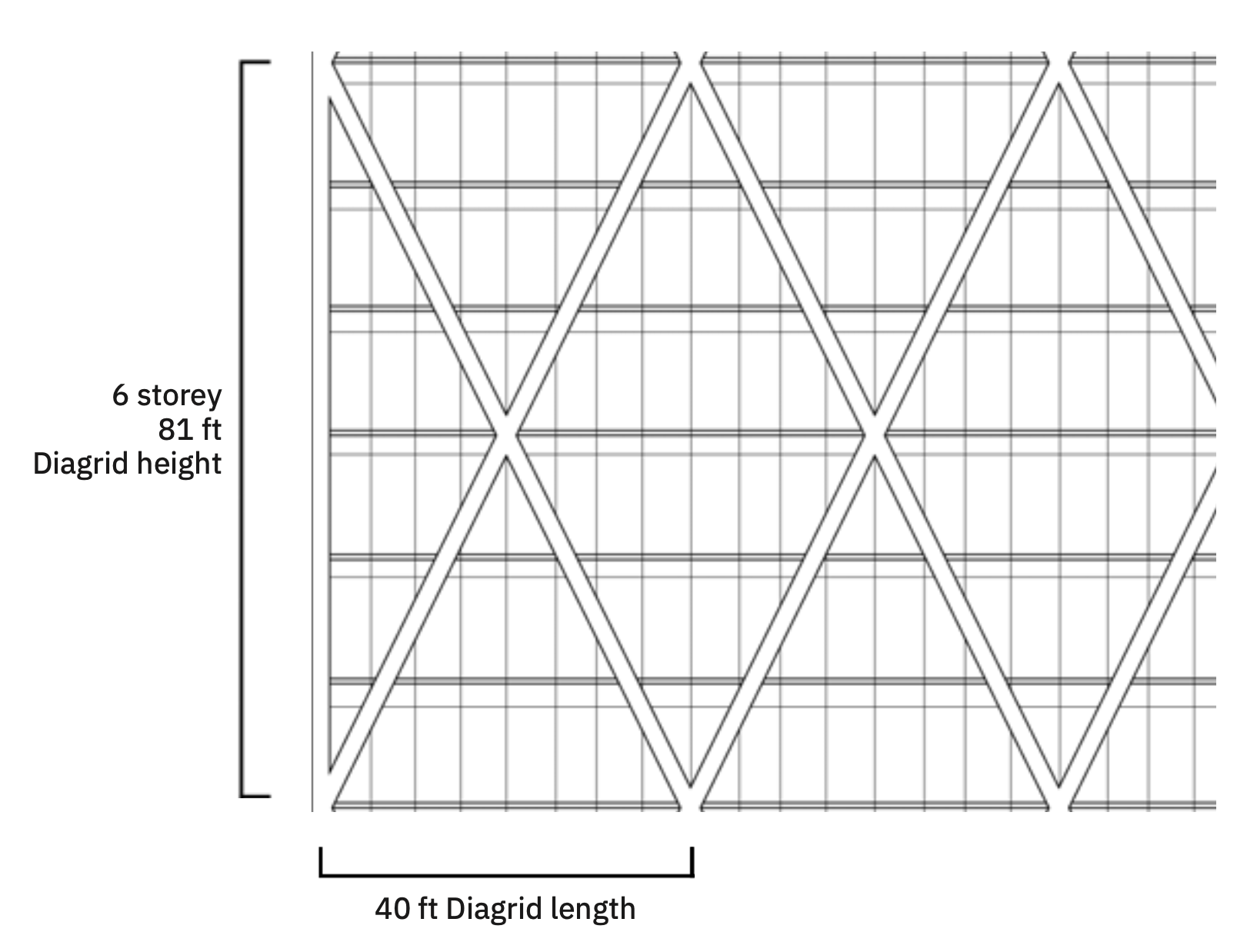  Building nodal configuration