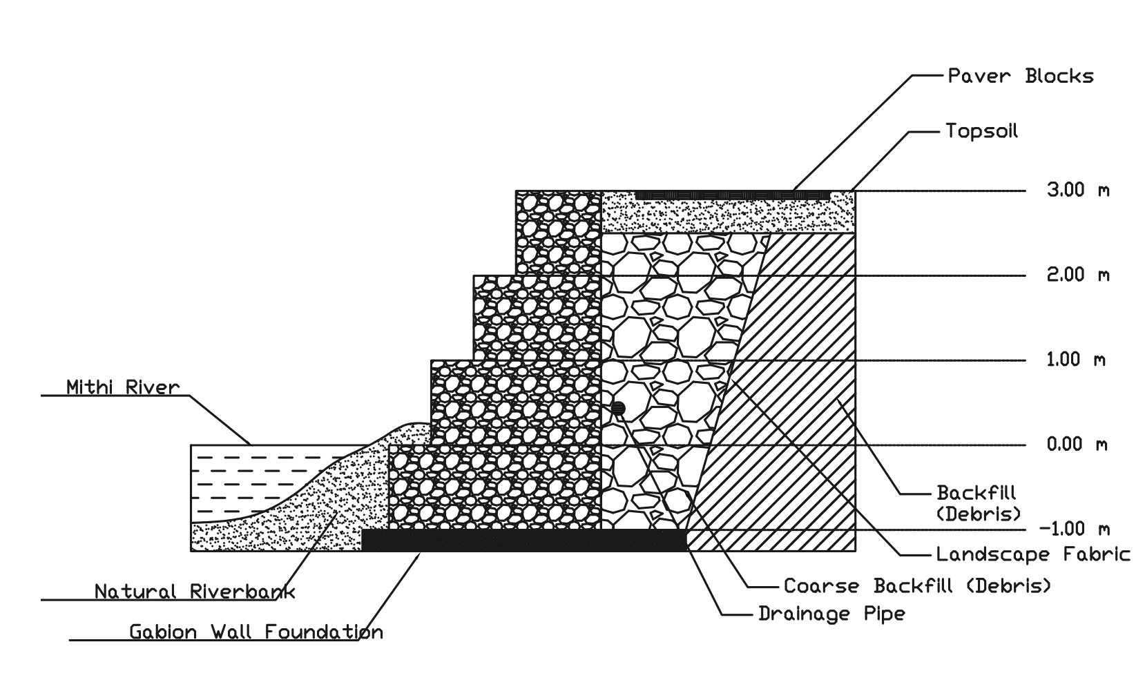 Gabion Wall Typical Section at +3.00 m