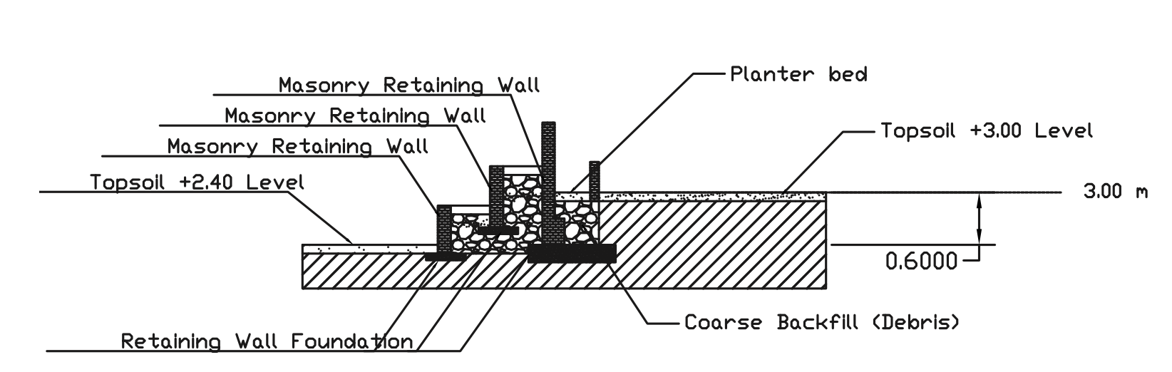 Garden Retaining Wall Typical Section