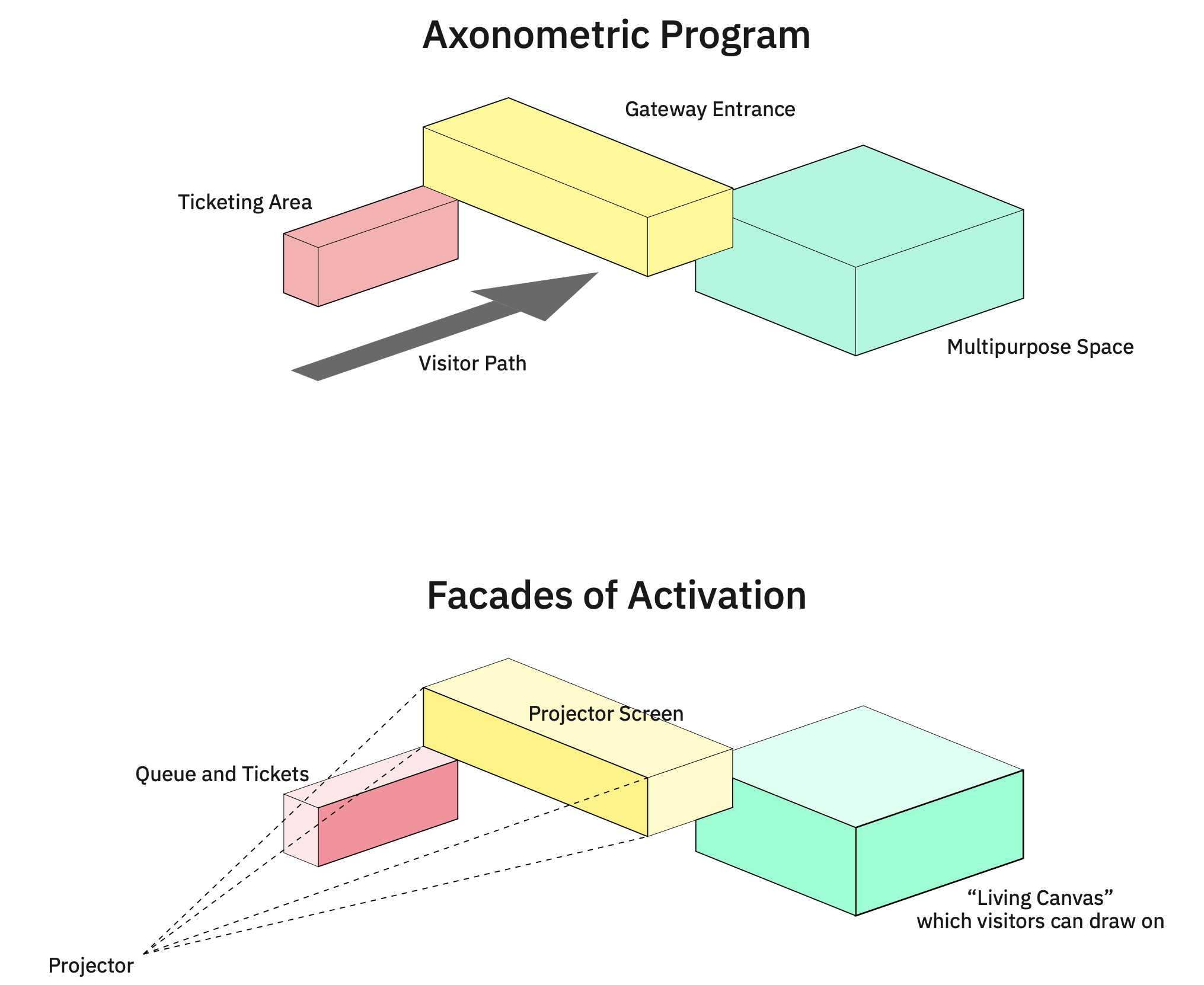 Impermanence programming diagram