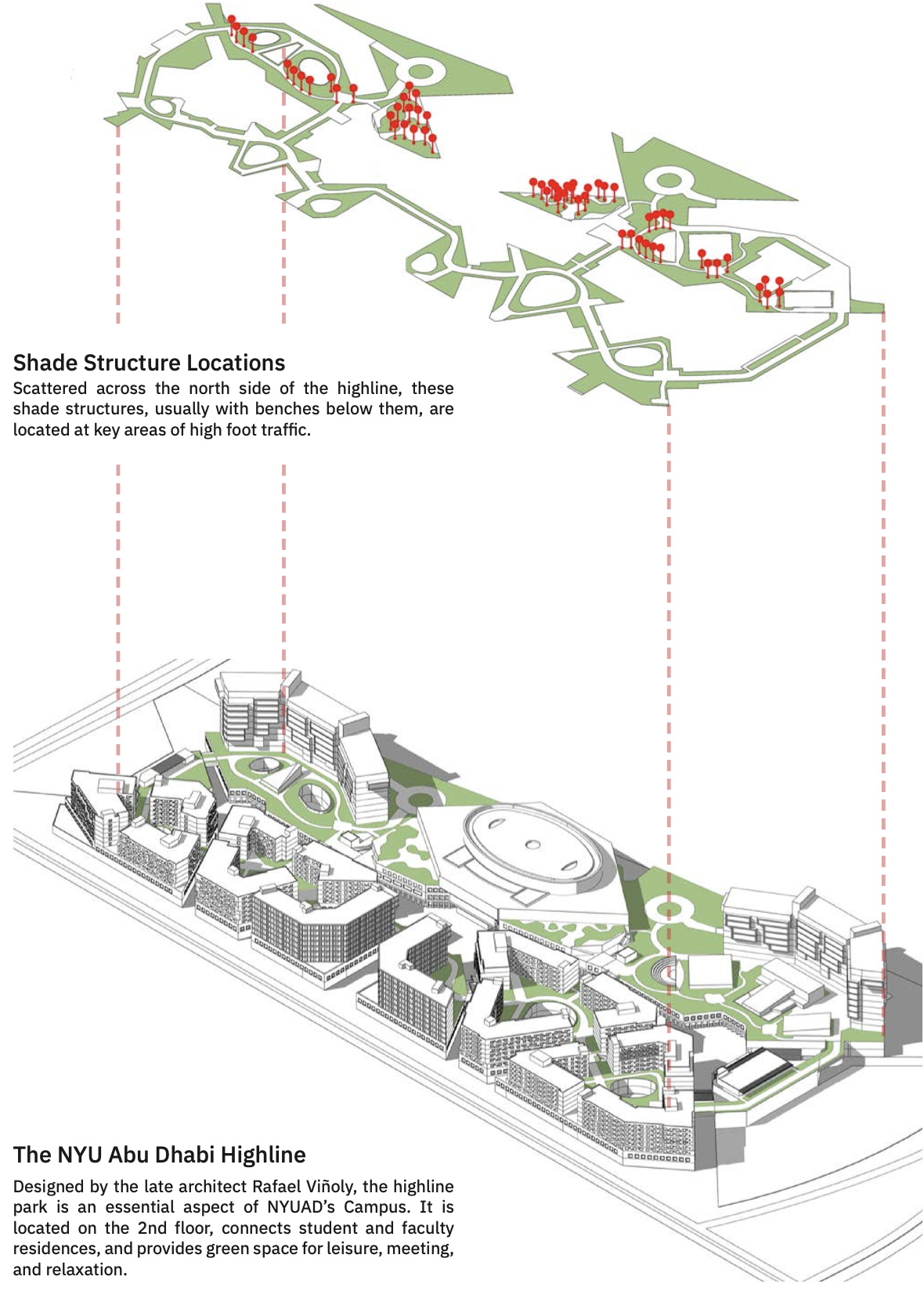 Location of shade structures on the Highline