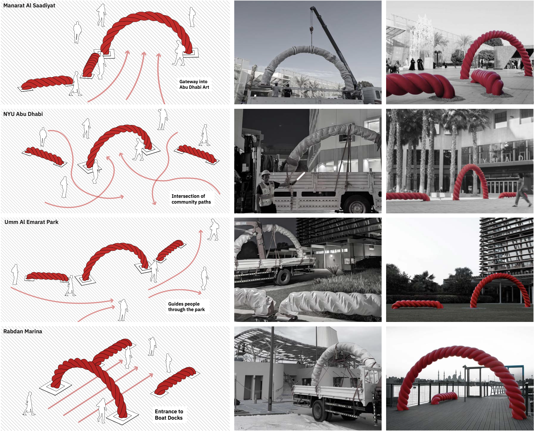 Different configurations of Urban Fabric based on each given site